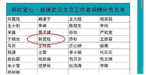 这四位韩星给武汉捐了不少钱，中国明星不汗颜吗