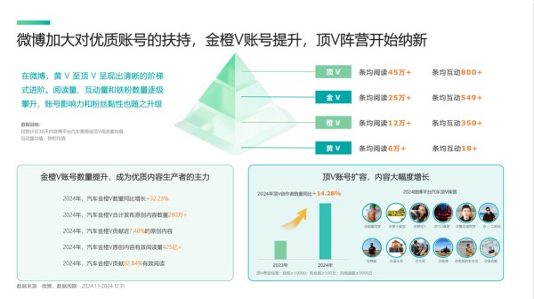 《2025微博平台汽车生态报告》发布：揭秘用户喜好与营销变局