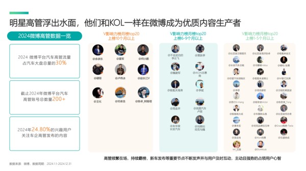 《2025微博平台汽车生态报告》发布：揭秘用户喜好与营销变局