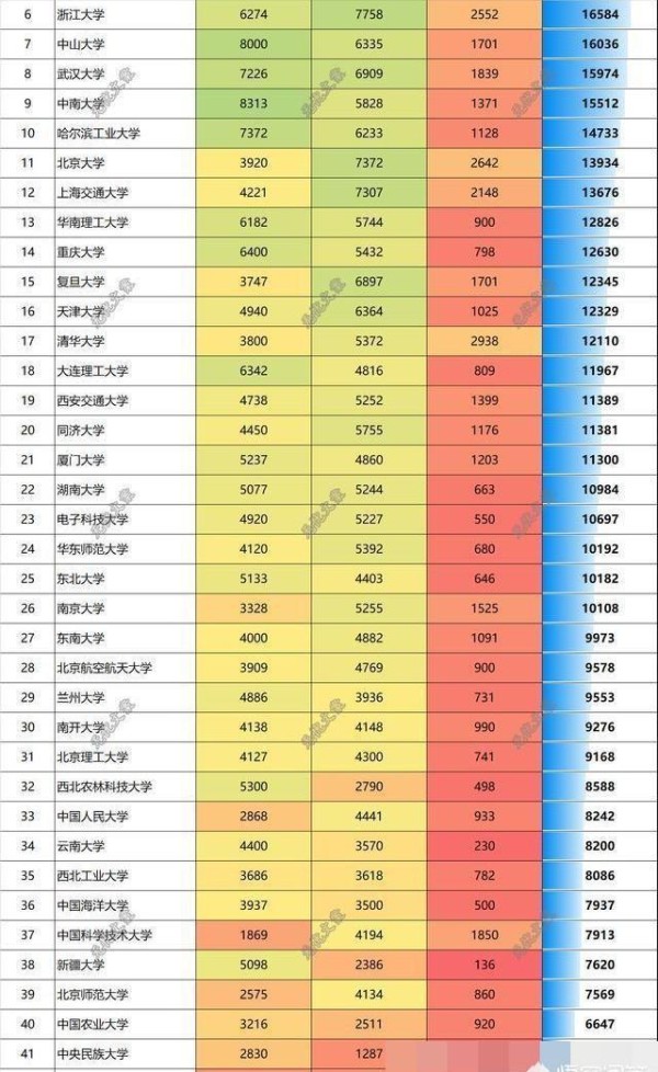 博士毕业，去大学当老师还是去科研院所工作？差距天上地下