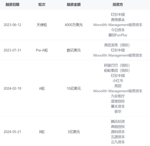 图源：IT桔子截图