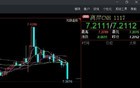 人民币突然暴涨，全球等待中国节后开局！