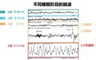 睡不着时闭目养神，有休息效果吗？
