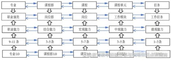 职业教育“金专”能力图谱的逻辑理路、构建机理与实践路径