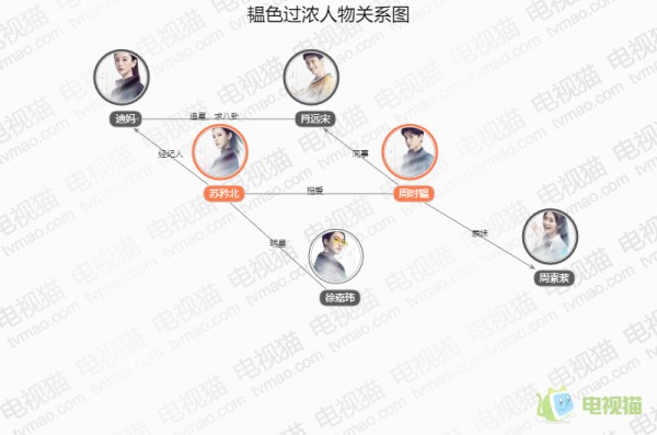 韫色过浓人物关系图