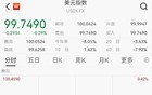 刚刚！人民币创近半年新高