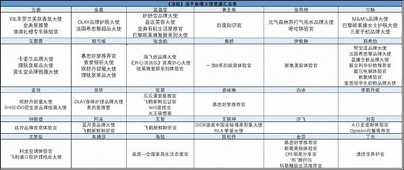 图源：搜狐娱乐
