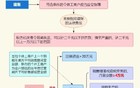 严查个体户！刚刚通知！即日起，个体户征税方式大改！