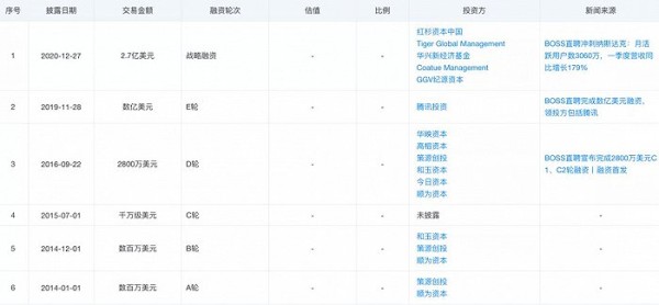 图源 / 天眼查