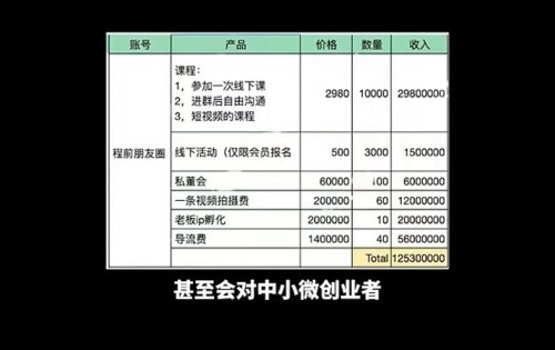 500