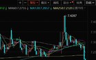 突然！暴涨近900点！发生了什么？