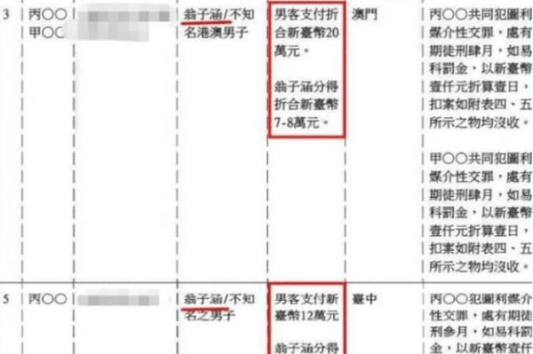 台湾“第一美女”人设崩塌，曾是志玲接班人，现过夜价格只要1万