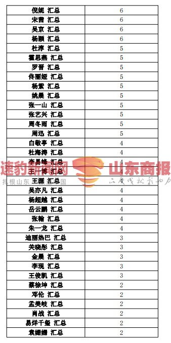 郑爽涉嫌逃税被约谈，75位一线艺人注销200家关联公司