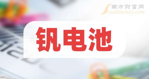 钒电池排名靠前的相关公司有哪些？（2025年4月30日成交量榜）