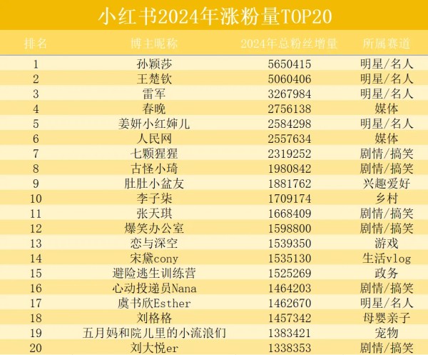 数据来源：卡思数据