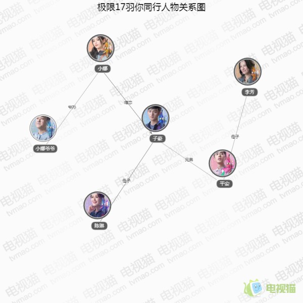 极限17羽你同行人物关系图