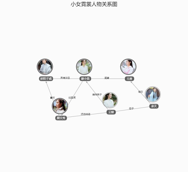 小女霓裳人物关系图