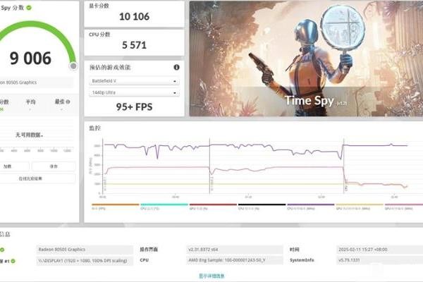 AMD最强核显性能曝光:与NVIDIA RTX 4060移动版差不多