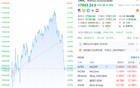 美股三大指数集体收跌 苹果跌超3%