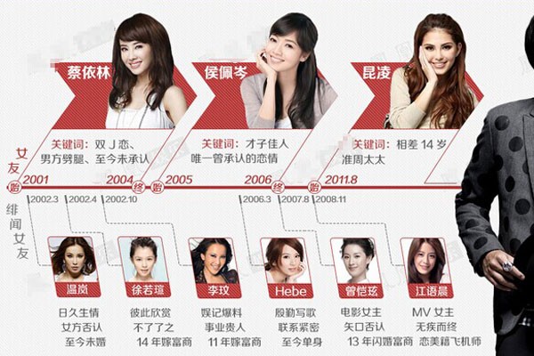 hebe周杰伦交往过吗为什么分手 和周合作过的女性都要扯这么一段