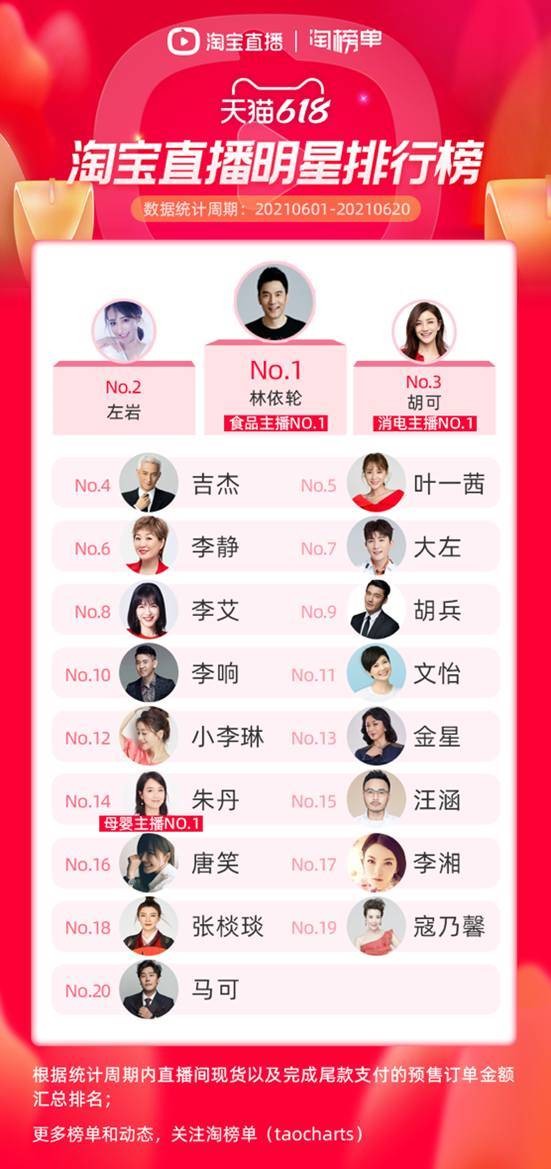 直播带货排名前十名（直播带货收费标准）-第1张图片