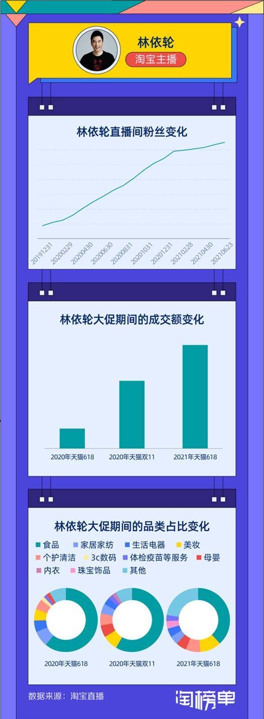 直播带货排名前十名（直播带货收费标准）-第2张图片