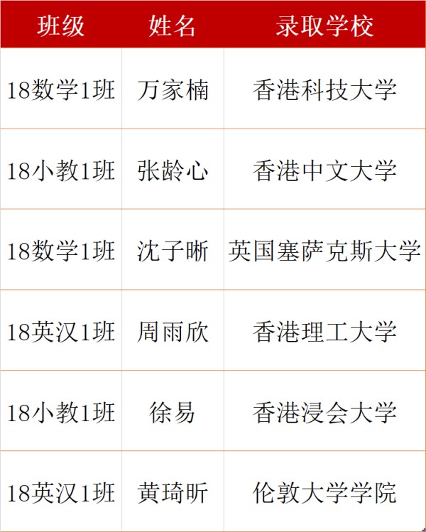 教院学子出国出境深造喜报频传