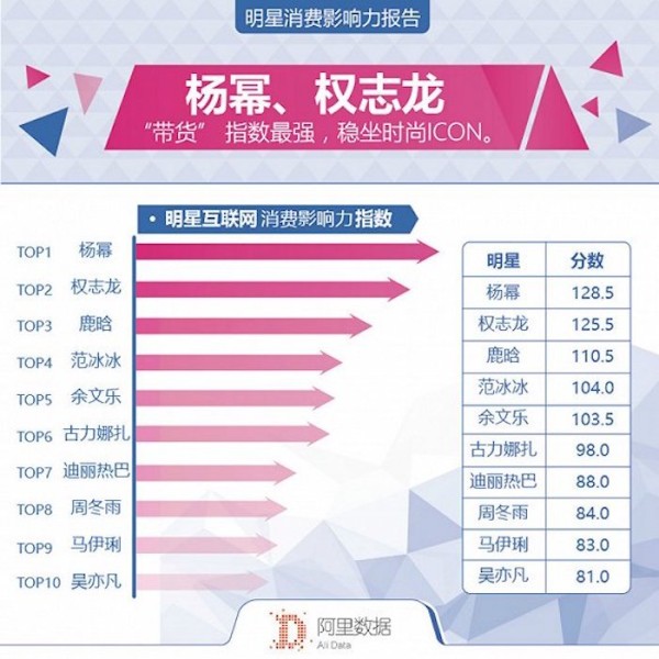 该榜单根据今年7月至9月的相关数据统计而来 图片来源:网络