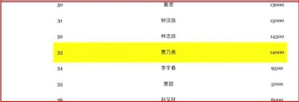 贾乃亮：我坐拥亿万身家，入股公司无数，你居然还绿我？