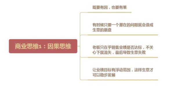 上位者秘而不宣的5大商业思维：因果思维、整合思维、利他思维……