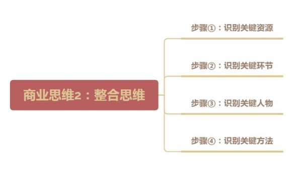 商业大佬的7大商业思维：因果思维、整合思维、利他思维…