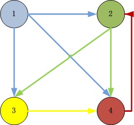 pagerank-sample