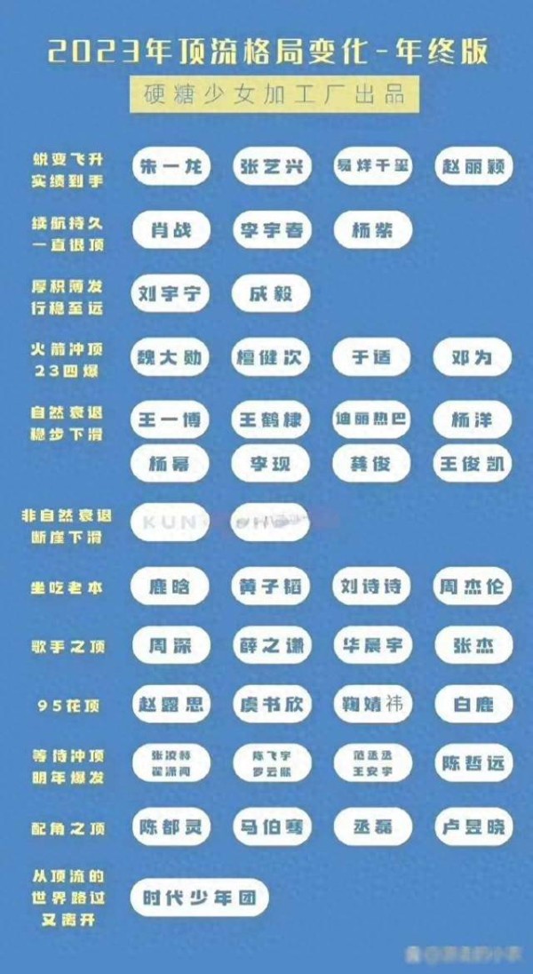 豆瓣最新发布了2023年度内地影视明星排行榜，这份榜单引起了