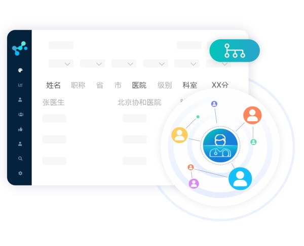 精准细分客户,快速Targeting目标市场