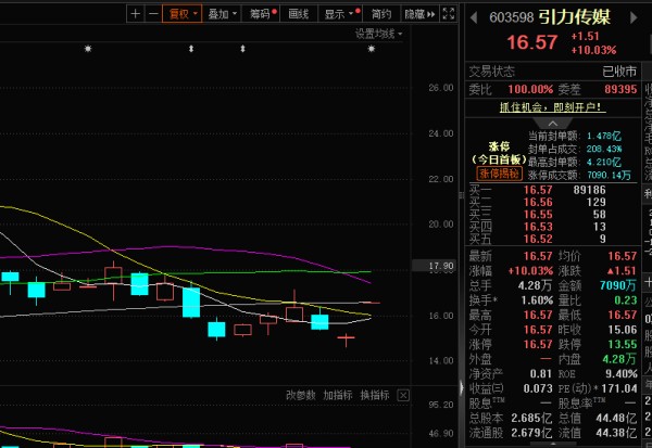小红书突然在美爆火 A股相关生态链公司批量涨停