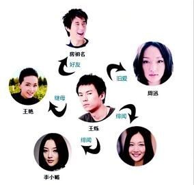 王烁