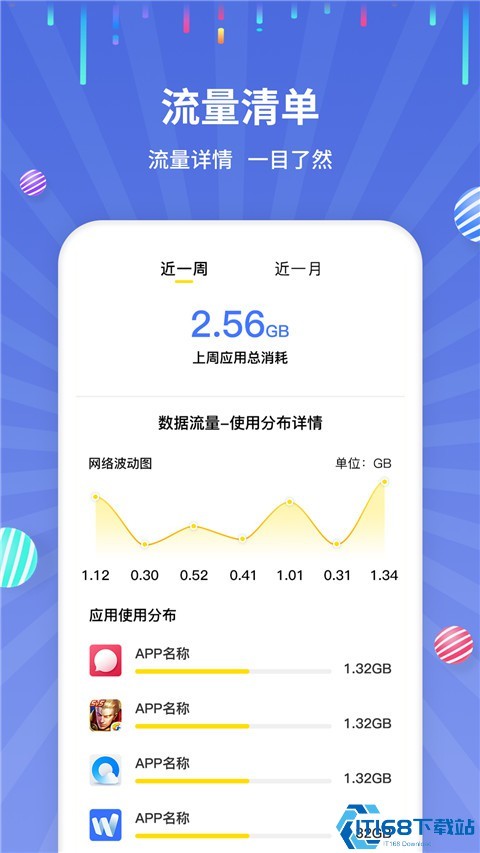 流量监控