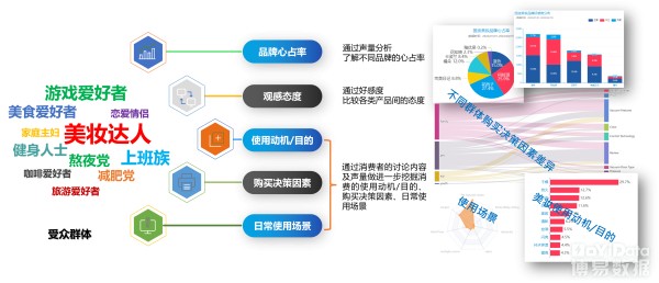 心占率,用户洞察,社交聆听,市场分析