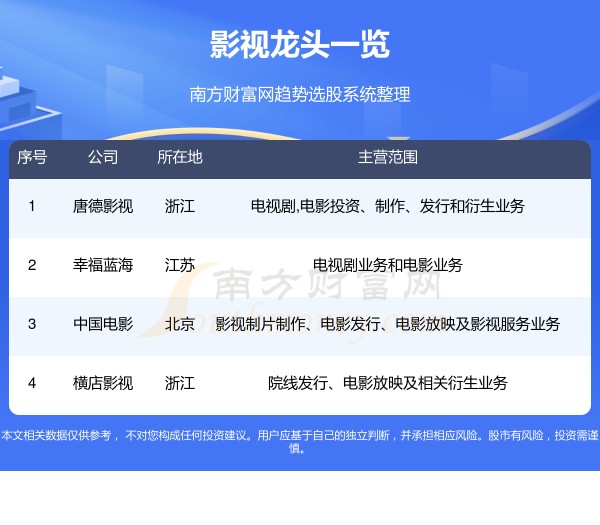 四大“影视”概念龙头公司一览(10/26)