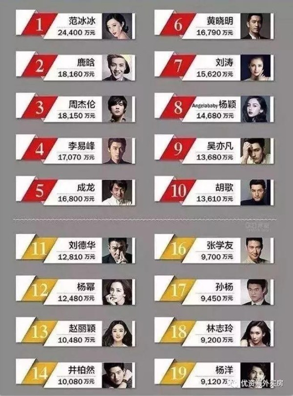 学名人做投资，刘嘉玲、成龙、姚明……争抢海外房产的背后