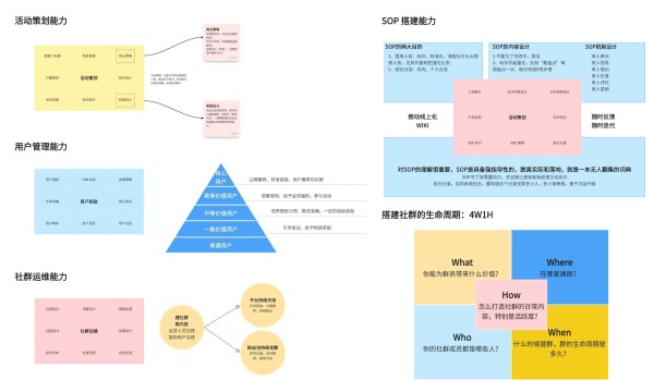 社群运营