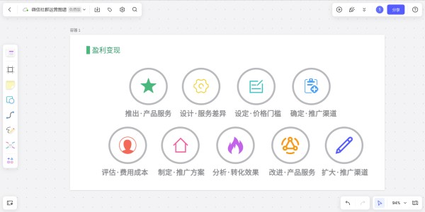 社群运营