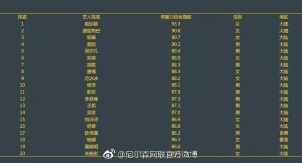 明星指数榜，揭秘当红明星的魅力与影响力大揭秘