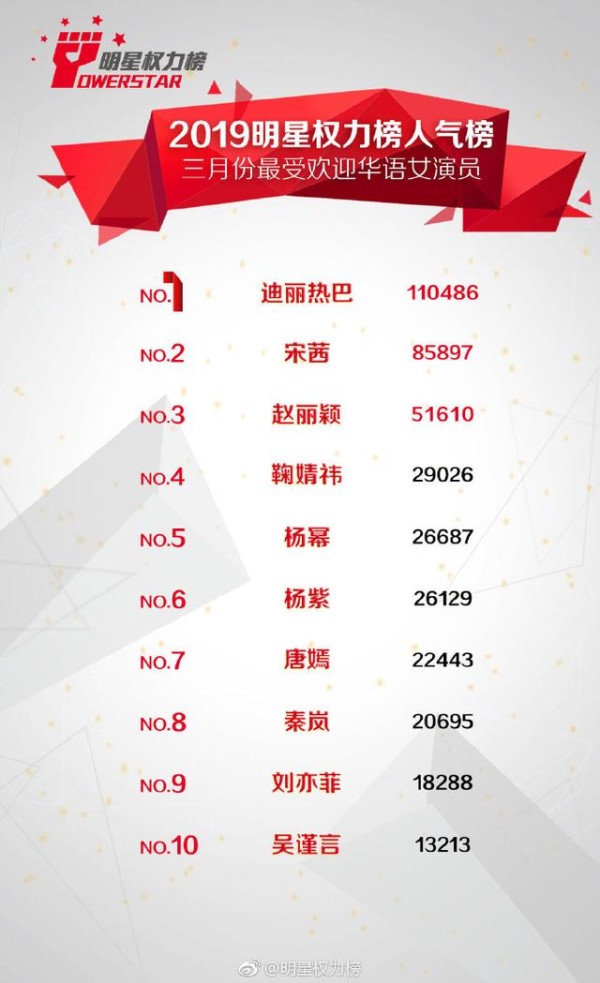 明星指数榜，揭秘当红明星的魅力与影响力大揭秘