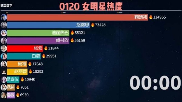 明星指数榜，揭秘当红明星的魅力与影响力大揭秘