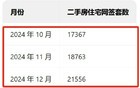 比老破小降价还惨烈的小区出现了