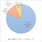 2020年固体柜国网中标量 奥克斯第一双杰居二