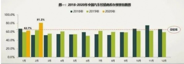 网红、明星、高管都来直播卖车，为啥是垂直平台易车坐收红利？