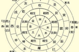占星视角下的婚姻情感，解读星象背后的爱情密码