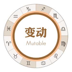 变动星座